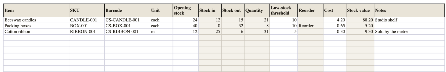The Items sheet of the template with columns Item, SKU, Barcode, Unit, Opening stock, Stock in, Stock out, Quantity, Low-stock threshold, Reorder, Cost, Stock value and Notes. Three example rows: Beeswax candles with a quantity of 21, Packing boxes with 8 and Reorder, and Cotton ribbon with 31 m.